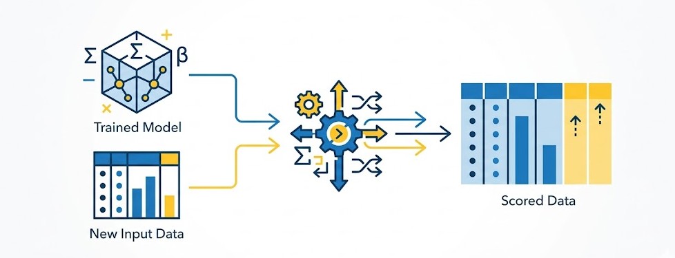 Action genmodScore : Scoring Modèles Linéaires (GLM) | SAS Viya