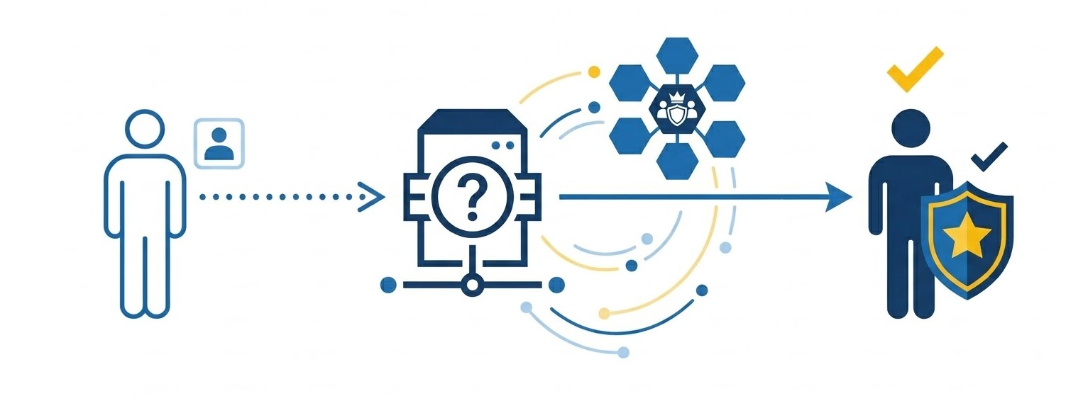 Action isInRole : Vérifier le Rôle Administrateur CAS | SAS Viya