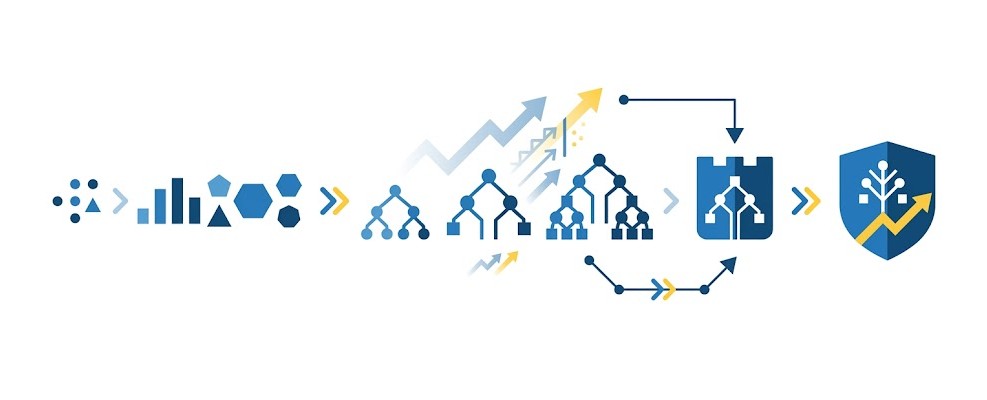 Action lgbmTrain SAS Viya : Gradient Boosting Haute Performance