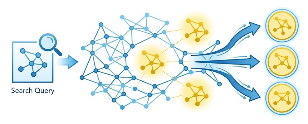 SAS Viya : Action patternMatch | Recherche de motifs de graphes