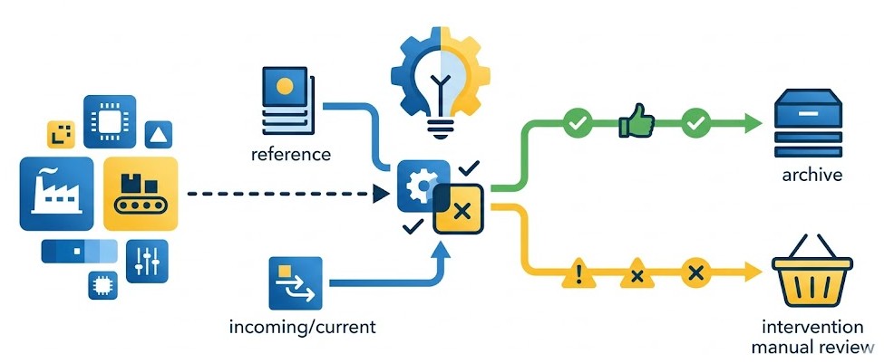 Comment l'action compareImages de SAS Viya peut-elle automatiser le controle qualite visuel de mon entreprise ?