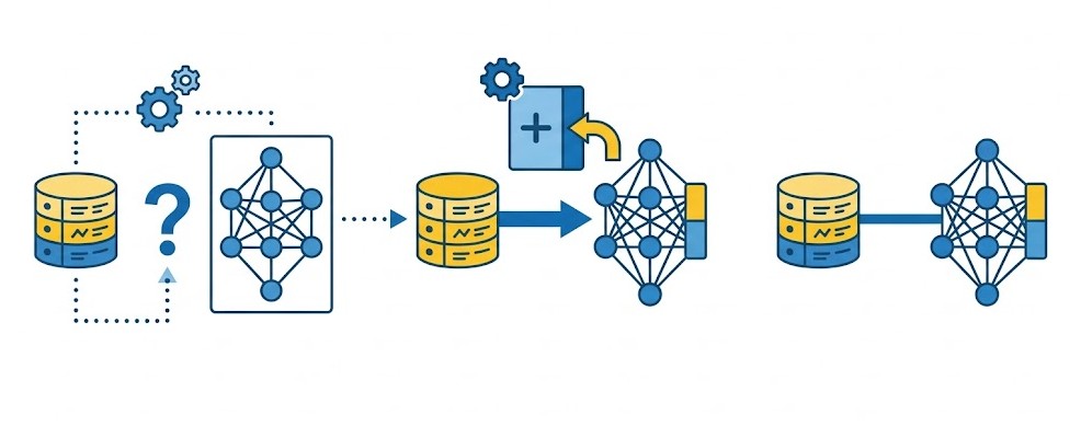 Comment spécifier la table en mémoire du modèle de Deep Learning cible pour l'ajout d'une couche ?