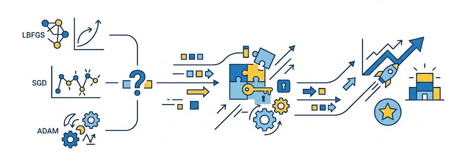 LBFGS, SGD ou ADAM : quel algorithme de machine learning choisir pour booster votre optimisation ?