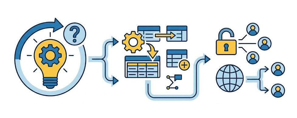 Quelles sont les options pour contrôler le comportement de 'addTable' en cas de table existante ou pour la rendre accessible à d'autres sessions ?