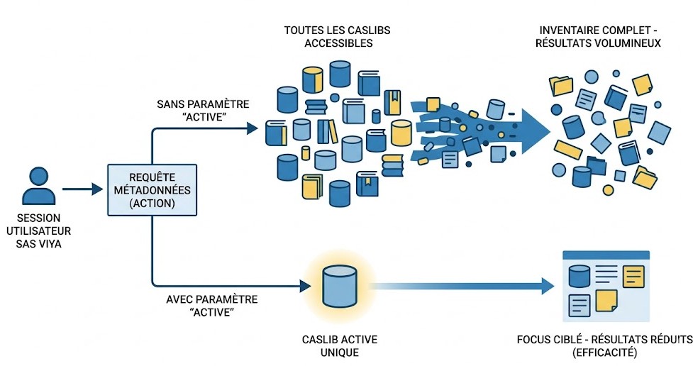 Illustration de la réponse