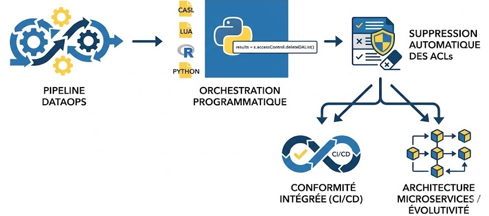 Illustration de la réponse