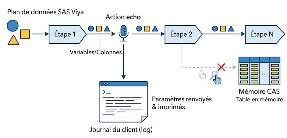 Illustration de la réponse