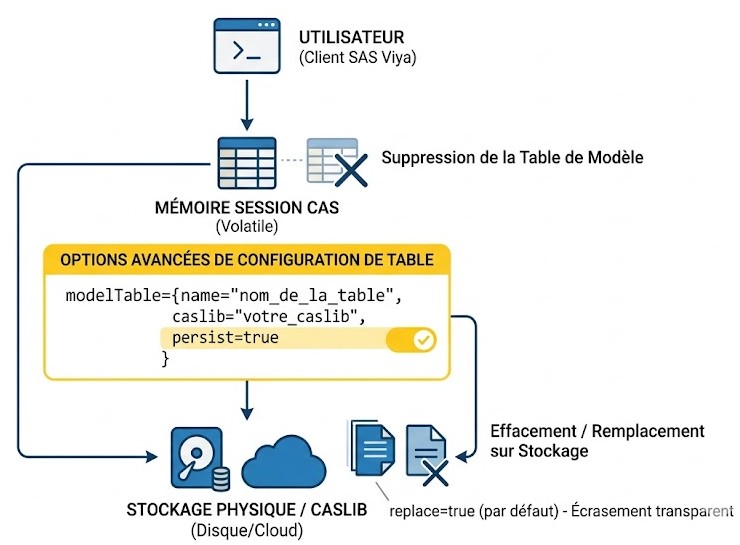 Illustration de la réponse