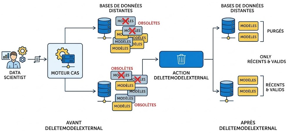 Illustration de la réponse