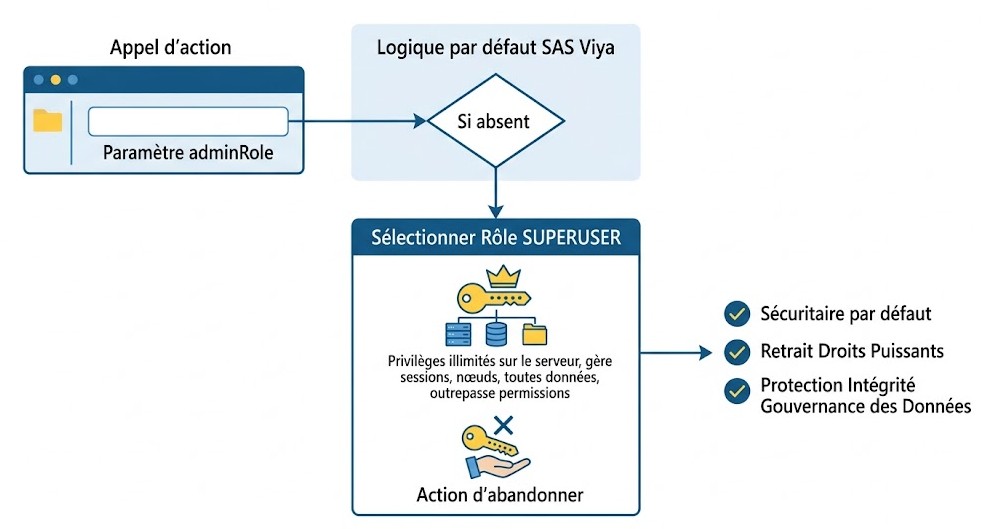 Illustration de la réponse