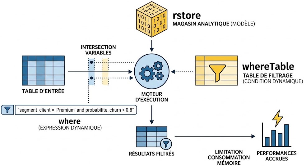 Illustration de la réponse