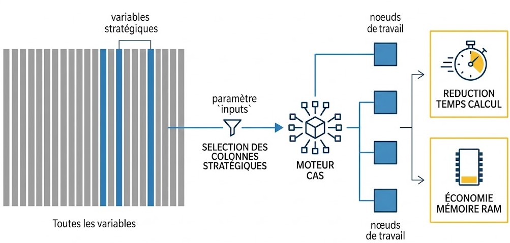 Illustration de la réponse