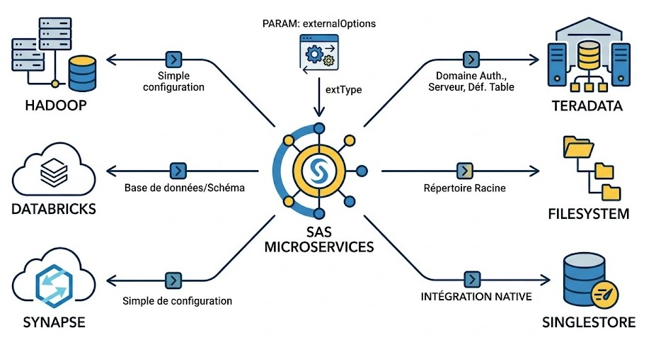Illustration de la réponse
