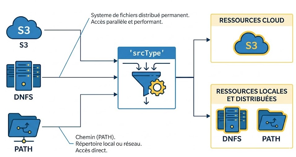 Illustration de la réponse